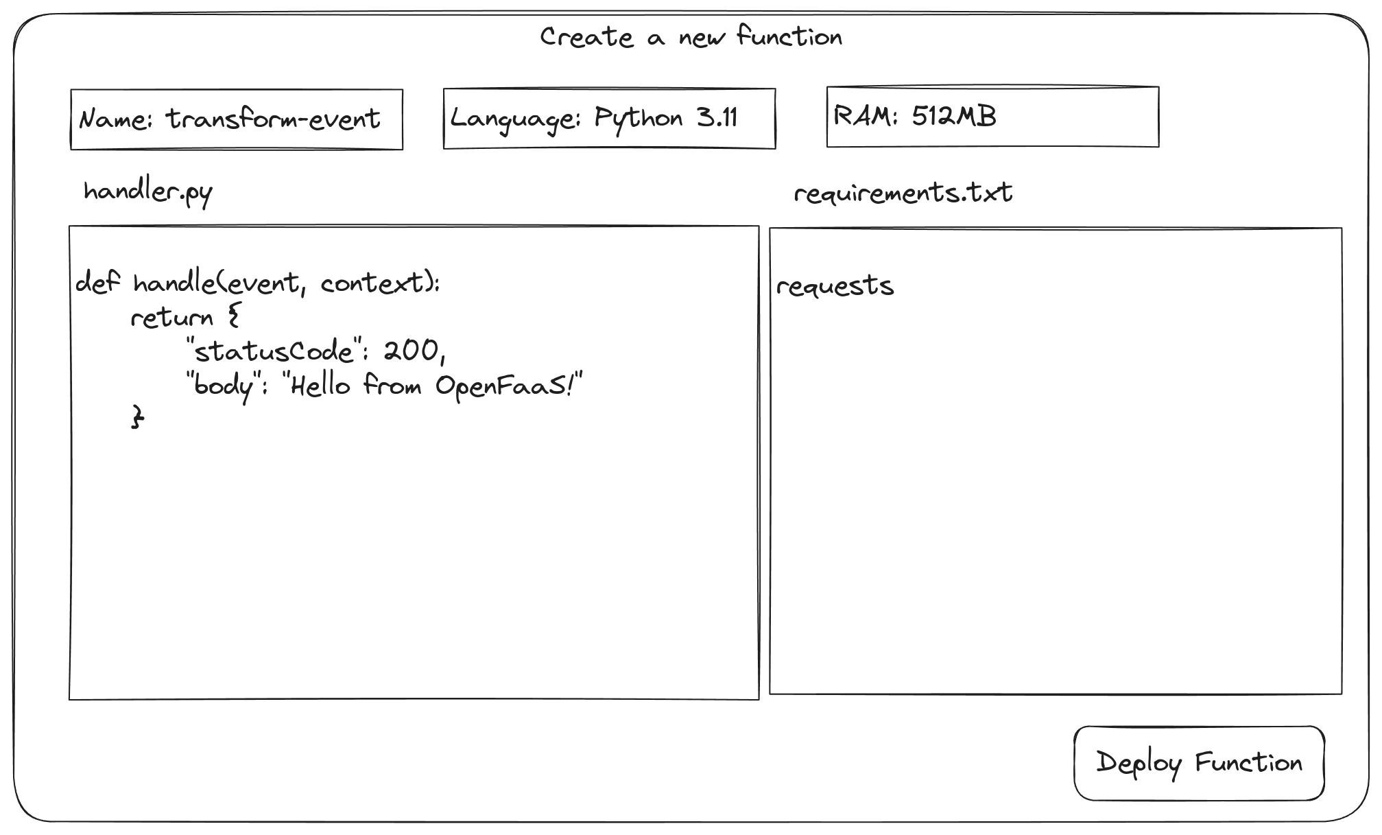 A sample design: creating a new function