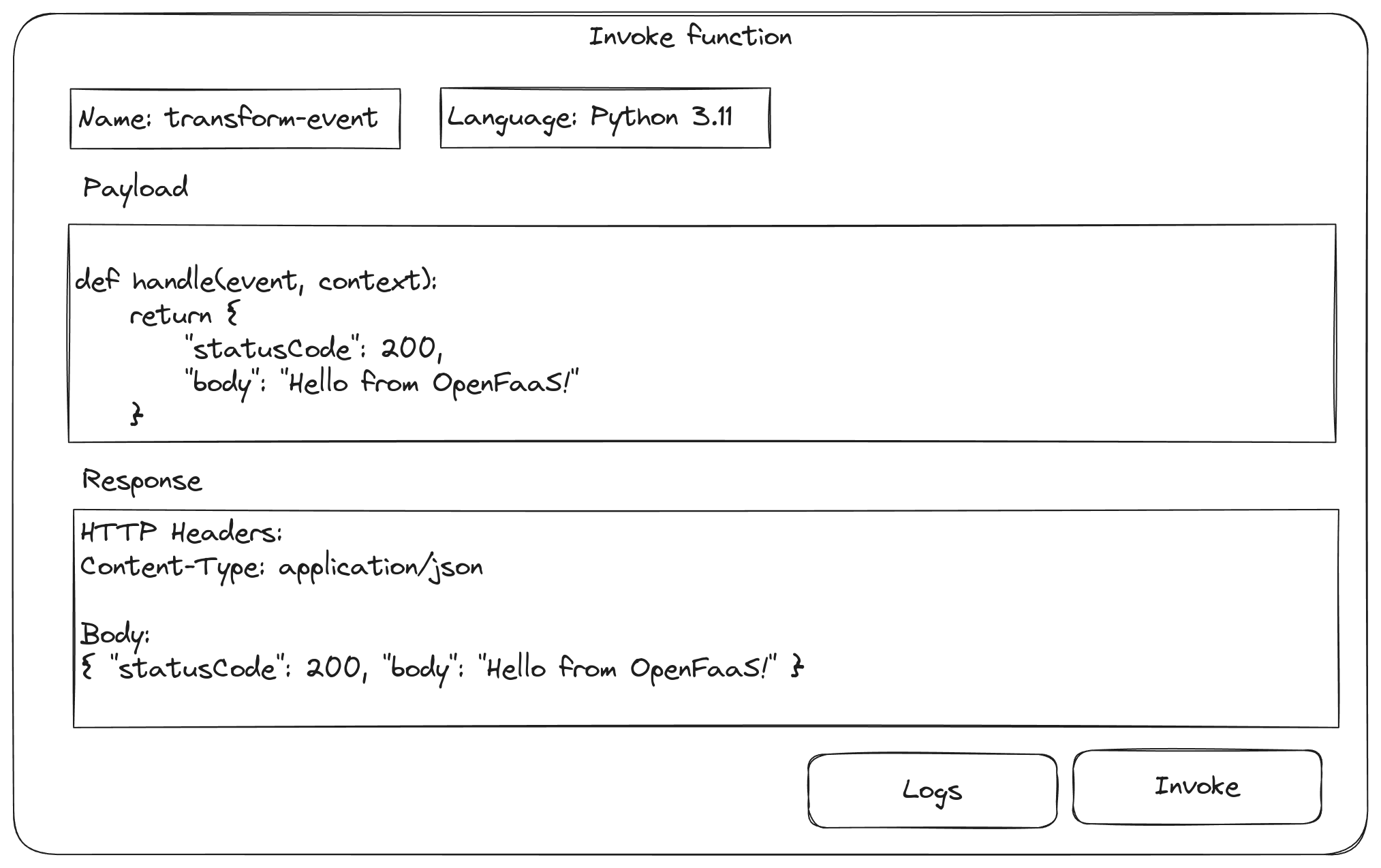 A sample design: invoking a function