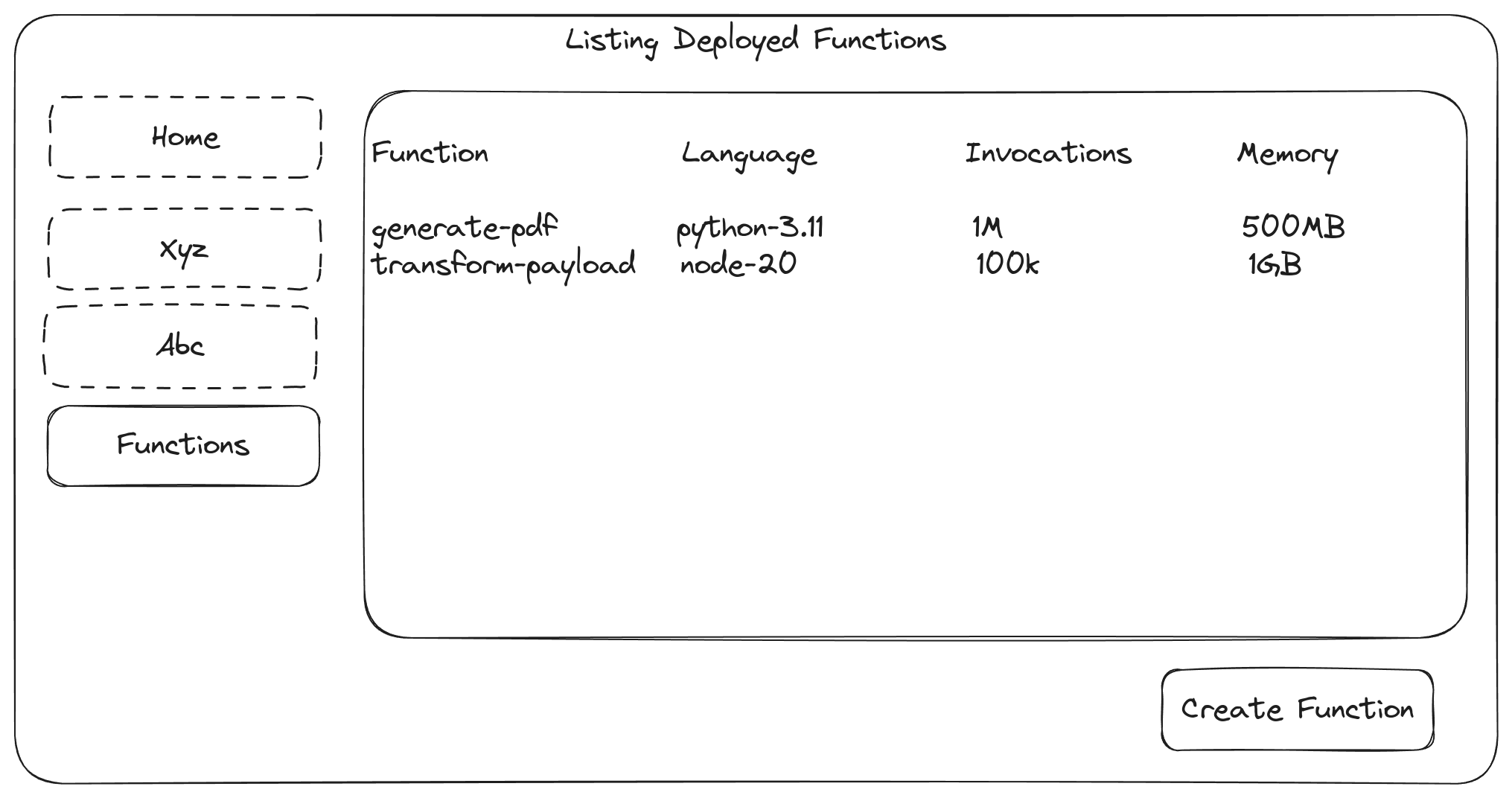 A sample design: listing deployed functions