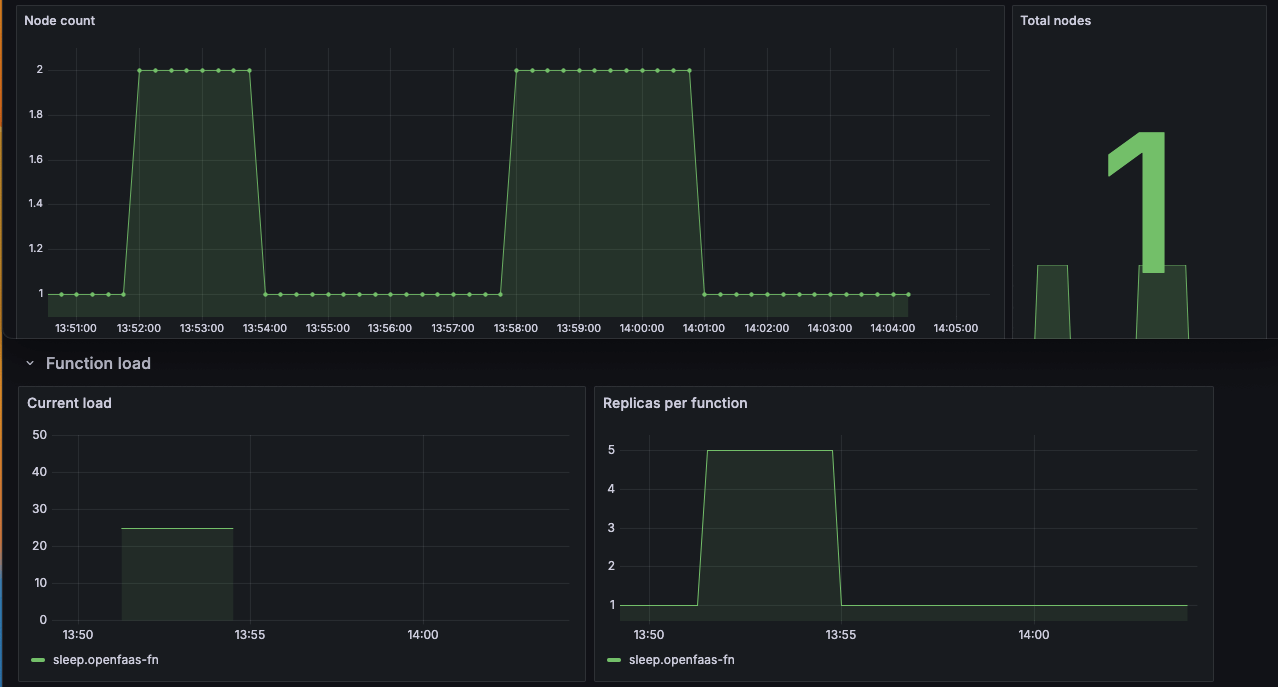 Dashboard screenshots